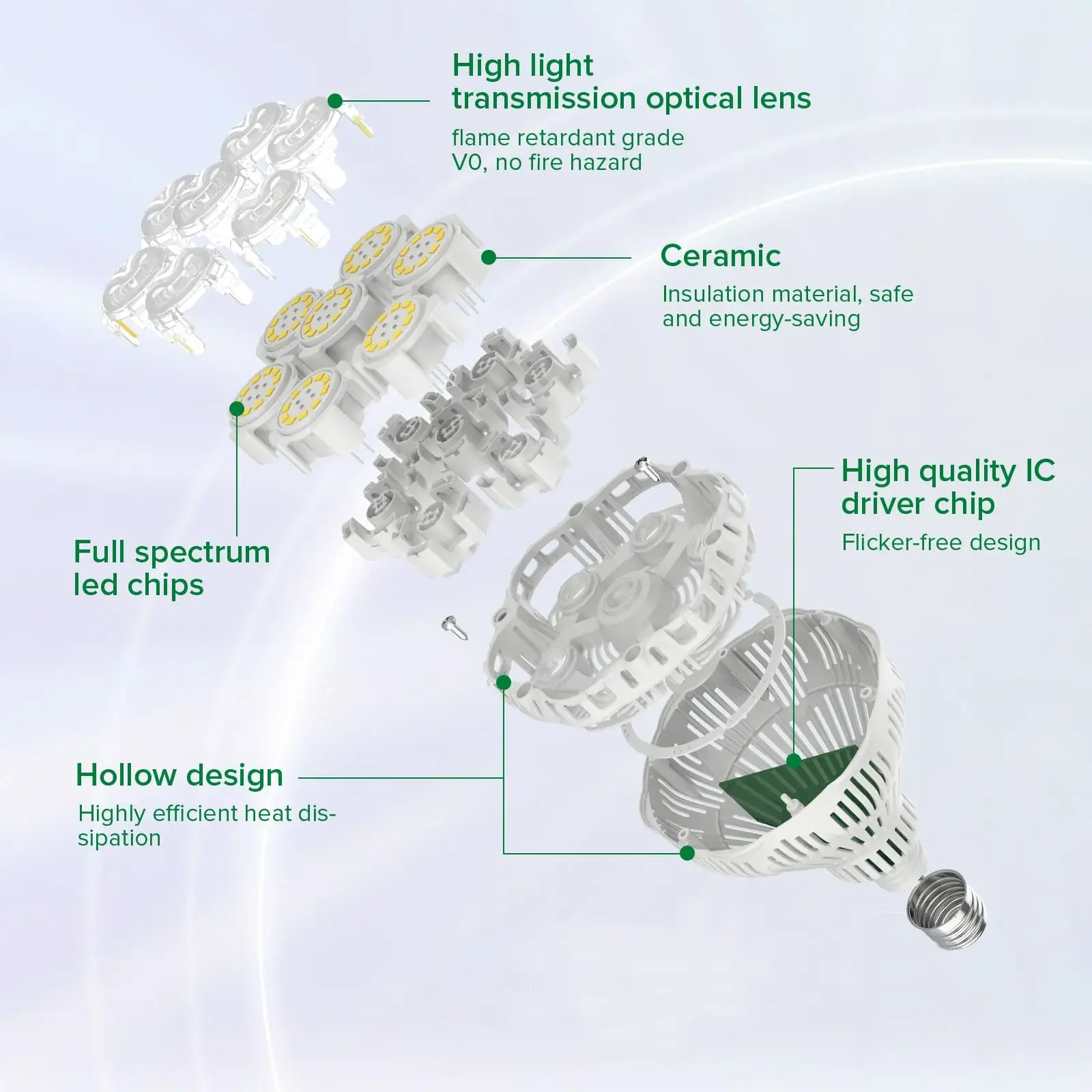 Sansi Indoor Grow Light LED 40 Watt